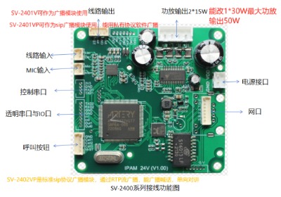 sv-2400v ԭSаl(f)Ŷ_l(f)VVlģK